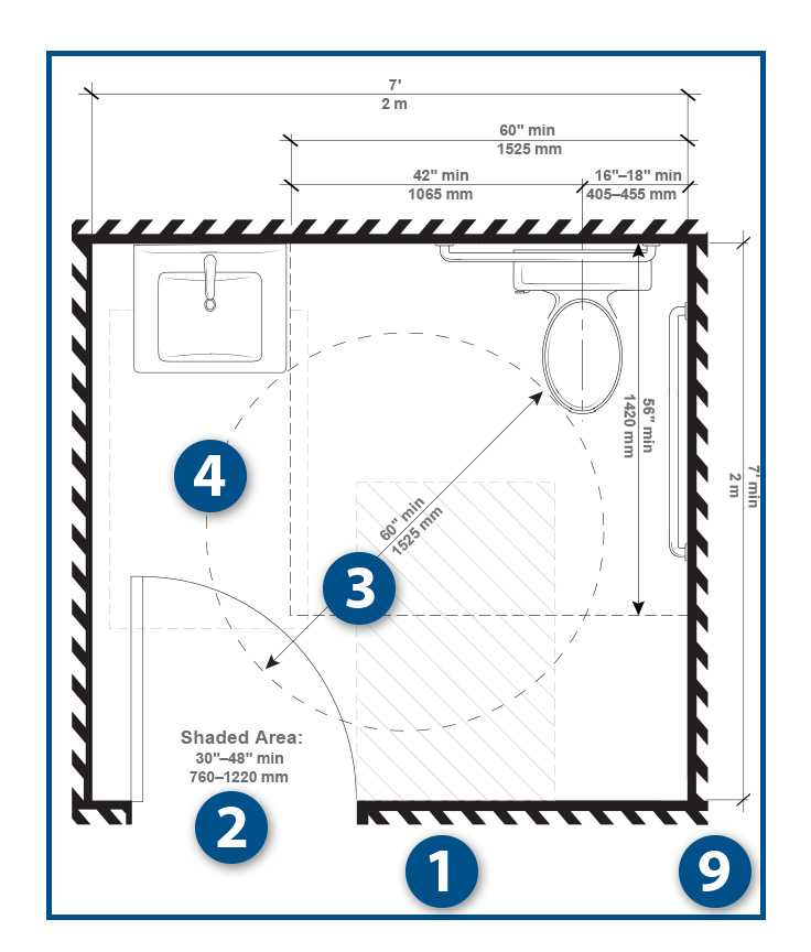 Interactive Standards Map for Bathrooms 1