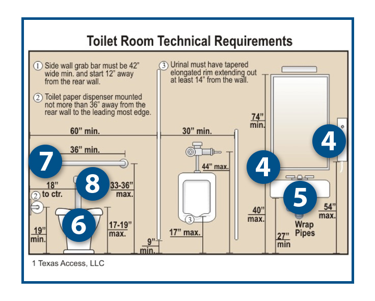 Interactive Standards Map for Bathrooms 2