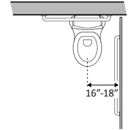 Center Line of Toilet