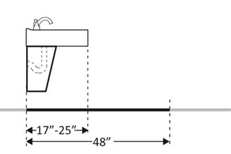 Clear Floor Space Under Sink