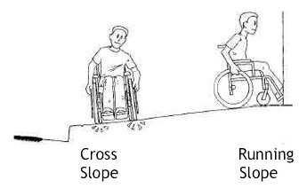 Access Routes Slopes