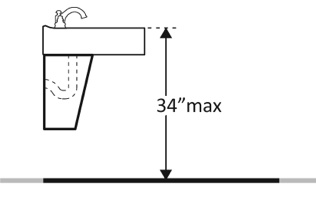 Sink Height