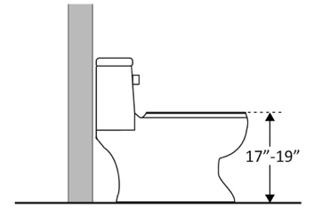 Toilet Height